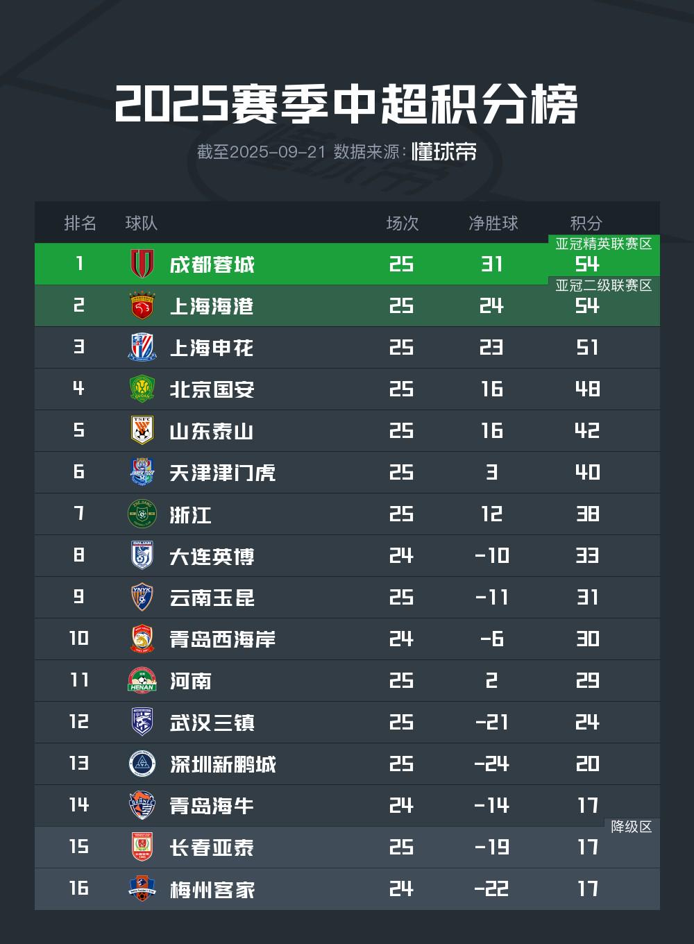 梅州客家, 和保级形势