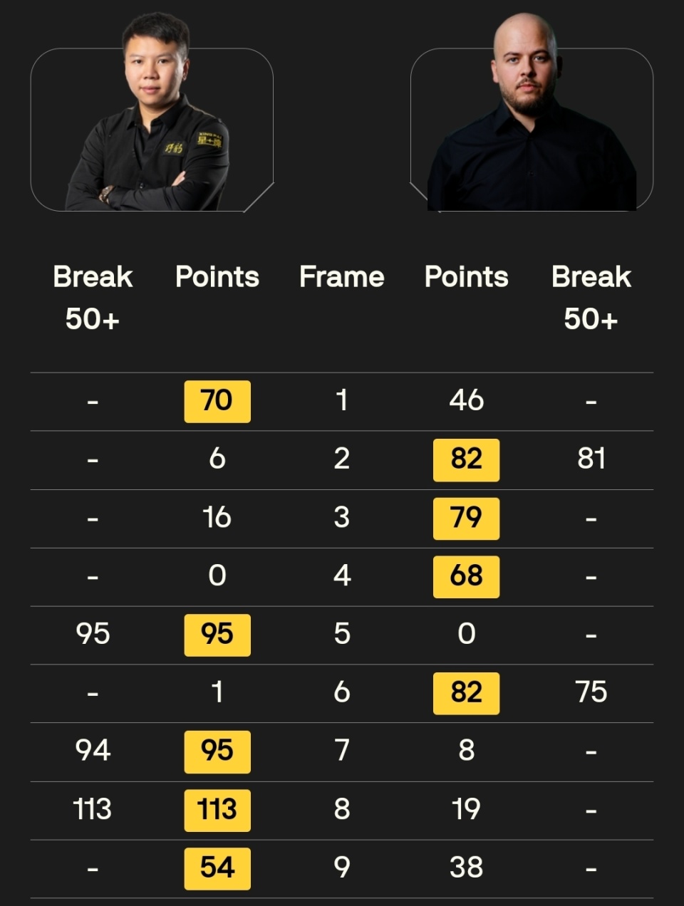 的控局能力, 的领先