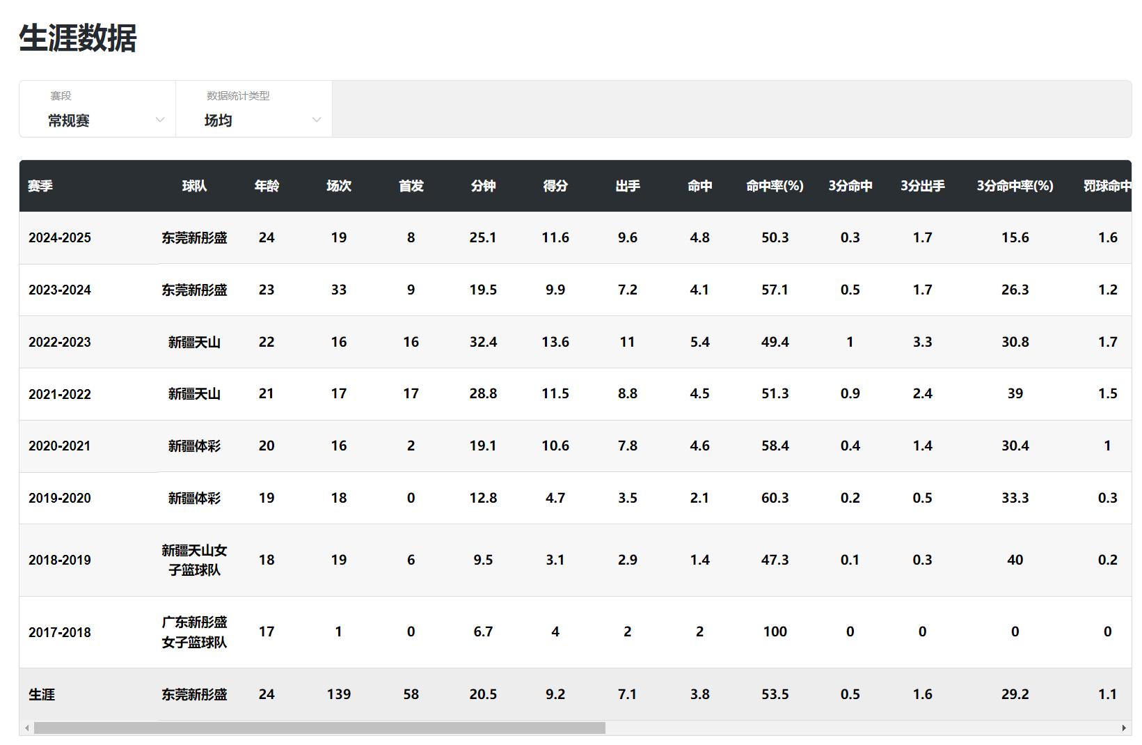 陈明伶未来, img, 队拿到了亚 陈明伶未来, img, 队拿到了亚